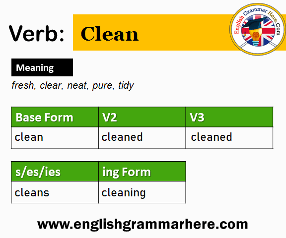 Clean V1 V2 V3 V4 V5, Past Simple and Past Participle Form of Clean