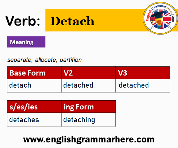 Detach Past And Past Participle Form V1 V2 V3 V4 V5 Form of Detach 