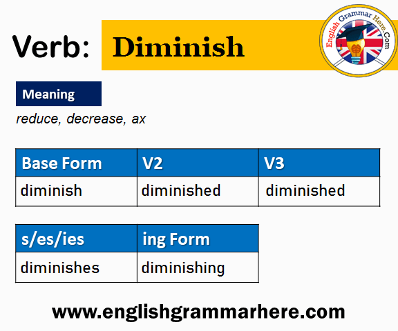 Diminish Past And Past Participle Form V1 V2 V3 V4 V5 Form of Diminish 