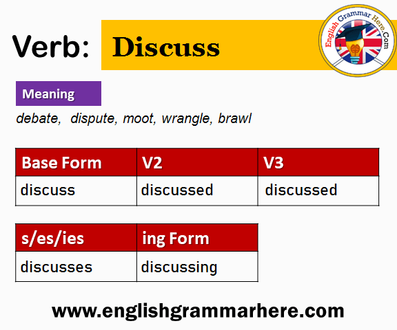Discuss V1 V2 V3 V4 V5, Past Simple and Past Participle Form of Discuss -  English Grammar Here