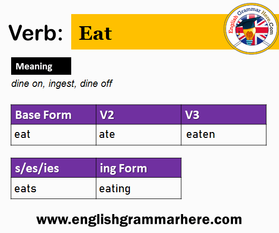Eat V1 V2 V3 V4 V5 Past Simple And Past Participle Form Of Eat English Grammar Here