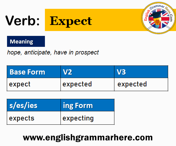 Expect V1 V2 V3 V4 V5, Past Simple and Past Participle Form of Expect