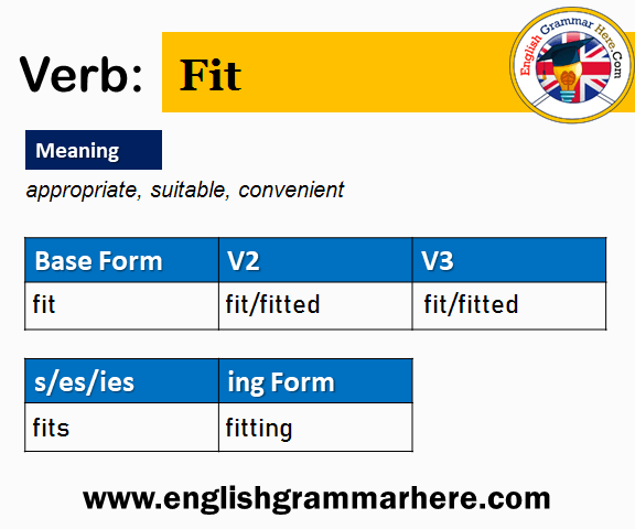 Fit Verb 1 2 3, Past and Past Participle Form Tense of Fit V1 V2