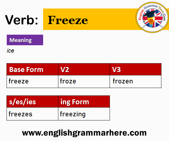 Freeze V1 V2 V3 V4 V5, Past Simple and Past Participle Form of Freeze