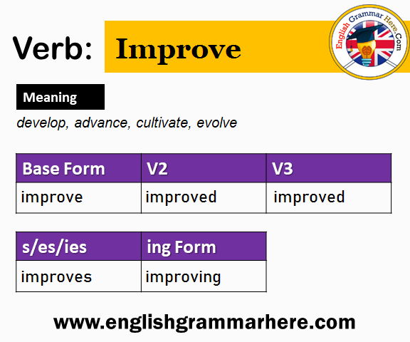 Improve V1 V2 V3 V4 V5, Past Simple and Past Participle Form of Improve