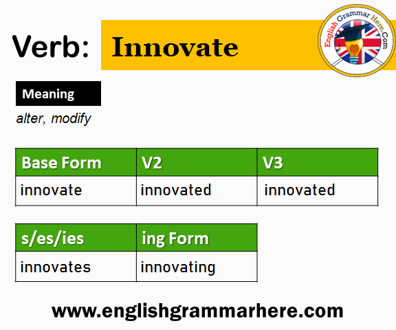 Innovate V1 V2 V3 V4 V5, Past Simple and Past Participle Form of Innovate