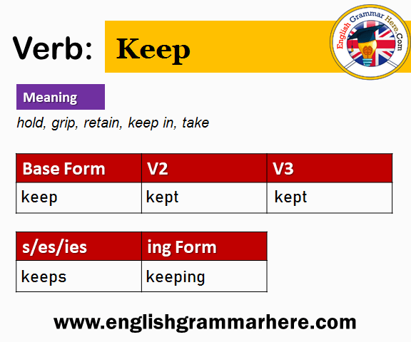 Keep V1 V2 V3 V4 V5, Past Simple And Past Participle Form Of Keep - English  Grammar Here