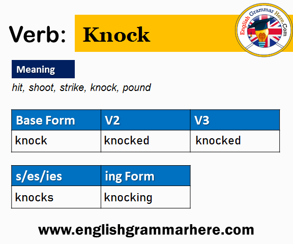 Knock V1 V2 V3 V4 V5, Past Simple and Past Participle Form of Knock