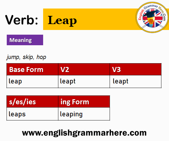 Leap V1 V2 V3 V4 V5, Past Simple and Past Participle Form of Leap