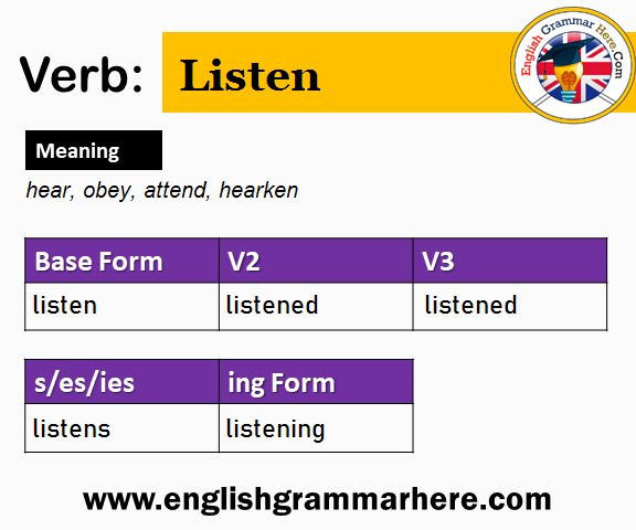 Listen V1 V2 V3 V4 V5, Past Simple and Past Participle Form of Listen