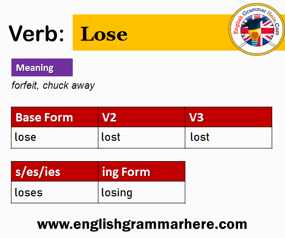 Lose V1 V2 V3 V4 V5, Past Simple and Past Participle Form of Lose