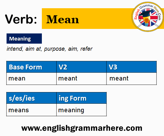 Mean V1 V2 V3 V4 V5, Past Simple and Past Participle Form of Mean