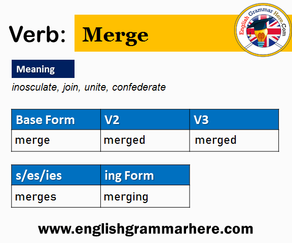 Merge V1 V2 V3 V4 V5, Past Simple and Past Participle Form of Merge