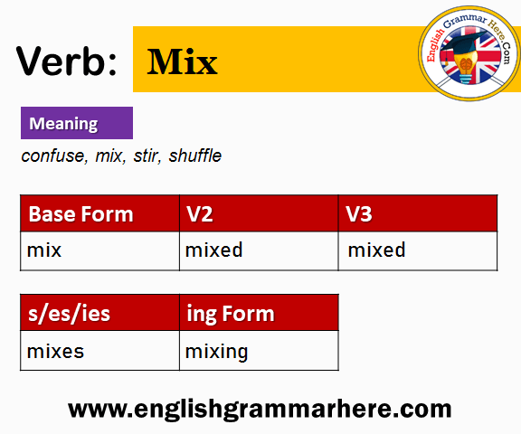 Mix V1 V4 V5, Past and Past Participle Form of Mix - English Grammar Here