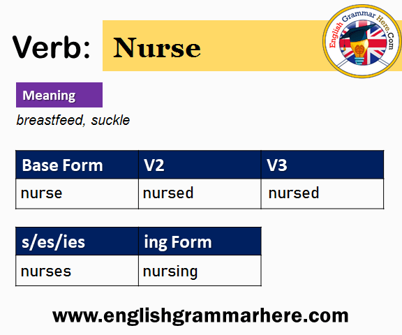 Nurse V1 V2 V3 V4 V5, Past Simple and Past Participle Form of Nurse