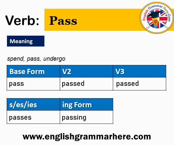 Pass V1 V2 V3 V4 V5, Past Simple and Past Participle Form of Pass