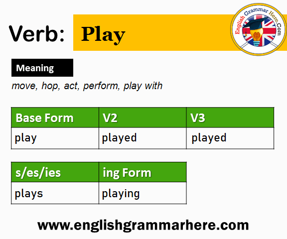 Play V1 V2 V3 V4 V5, Past Simple and Past Participle Form of Play - English  Grammar Here