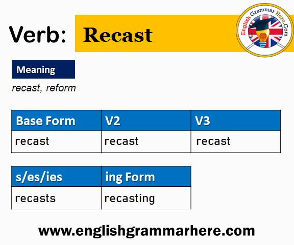 Recast V1 V2 V3 V4 V5, Past Simple and Past Participle Form of Recast
