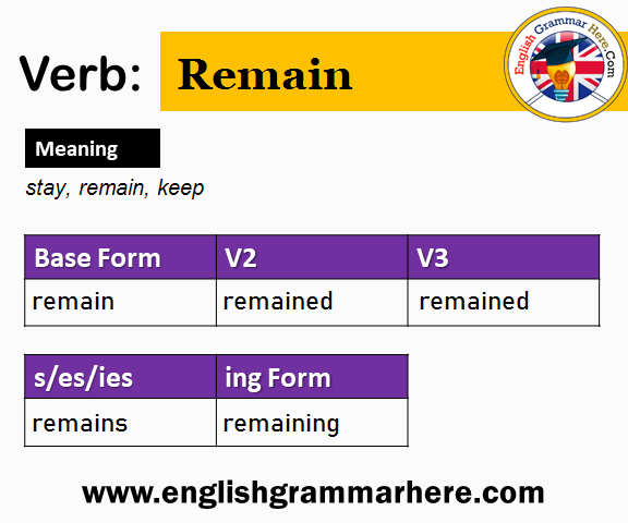 Remain V1 V2 V3 V4 V5, Past Simple and Past Participle Form of Remain