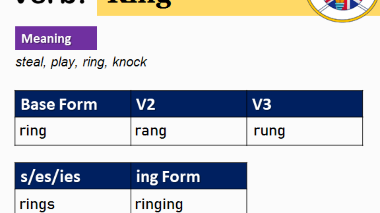 ring past simple and participle form of ring