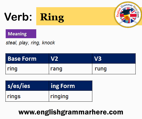 Ring V1 V2 V3 V4 V5, Past Simple and Past Participle Form of Ring