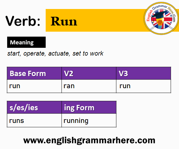 Run V1 V2 V3 V4 V5, Past Simple and Past Participle Form of Run