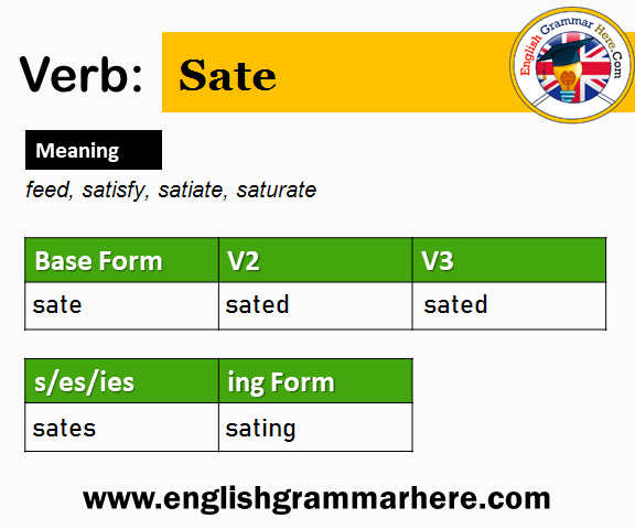 Sate V1 V2 V3 V4 V5, Past Simple and Past Participle Form of Sate