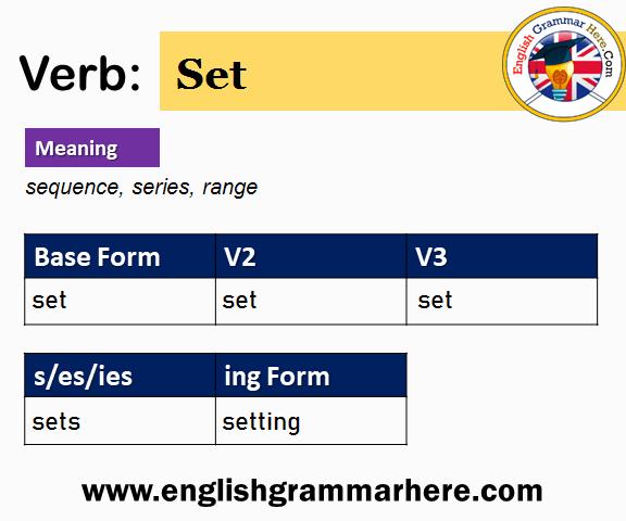 Set V1 V2 V3 V4 V5, Past Simple and Past Participle Form of Set