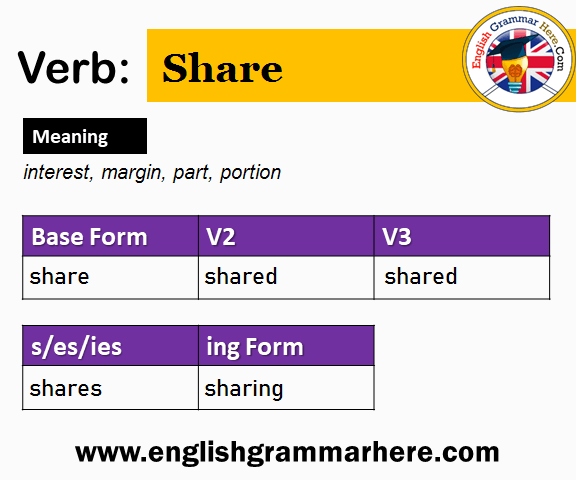 Share V1 V2 V3 V4 V5, Past Simple and Past Participle Form of Share