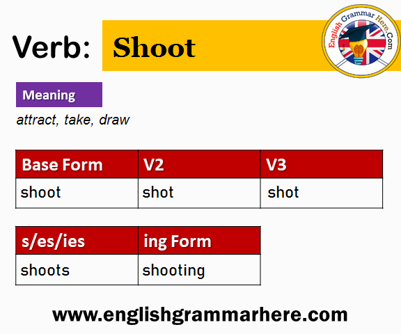 Shoot V1 V2 V3 V4 V5, Past Simple and Past Participle Form of Shoot