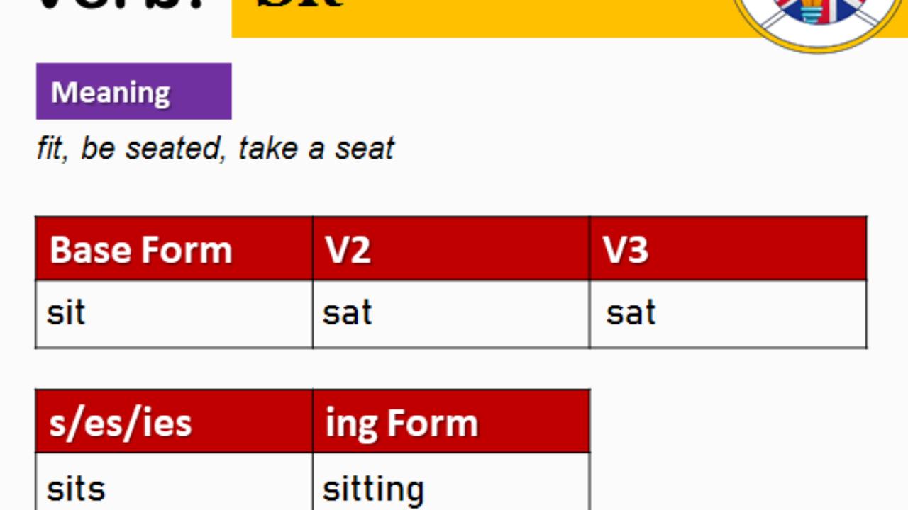 Sit 3 forms. Sit forms. Digital sat verbal pdf.