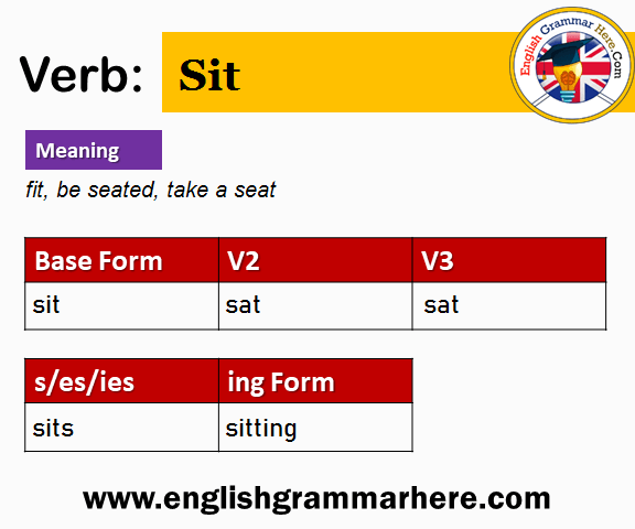 Fit V1 V2 V3, Fit Past and Past Participle Form Tense Verb 1 2 3 - English  Learn Site