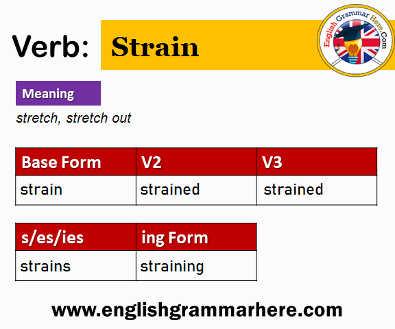 Strain V1 V2 V3 V4 V5, Past Simple and Past Participle Form of Strain