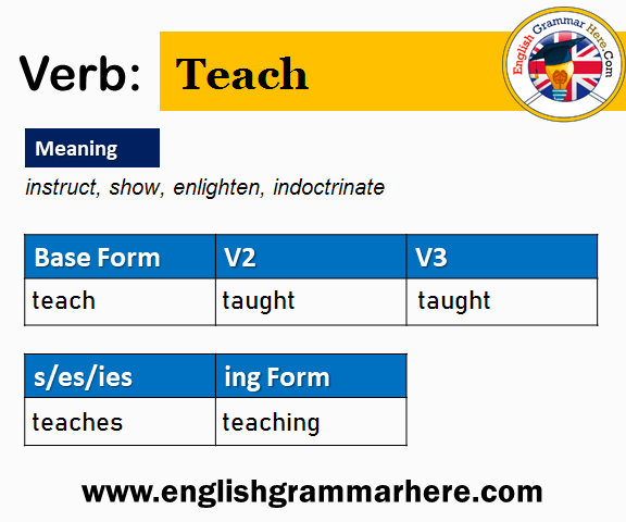 Teach V1 V2 V3 V4 V5, Past Simple and Past Participle Form of Teach