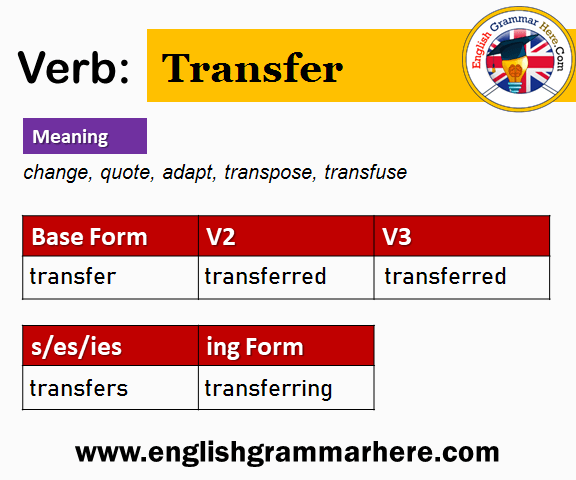 Change Past And Past Participle Form V1 V2 V3 V4 V5 Form of Change