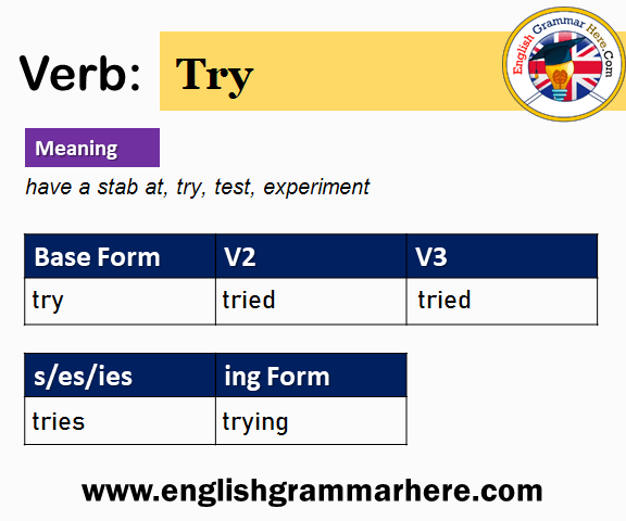 try past simple and participle form of try