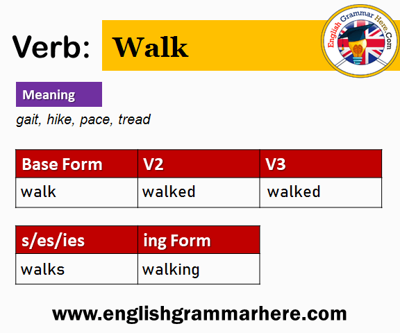 Walk V1 V2 V3 V4 V5, Past Simple and Past Participle Form of Walk