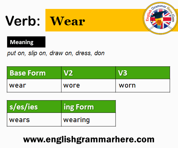 Wear V1 V2 V3 V4 V5, Past Simple and Past Participle Form of Wear