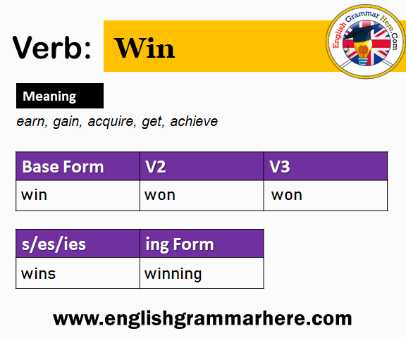 Win V1 V2 V3 V4 V5, Past Simple and Past Participle Form of Win