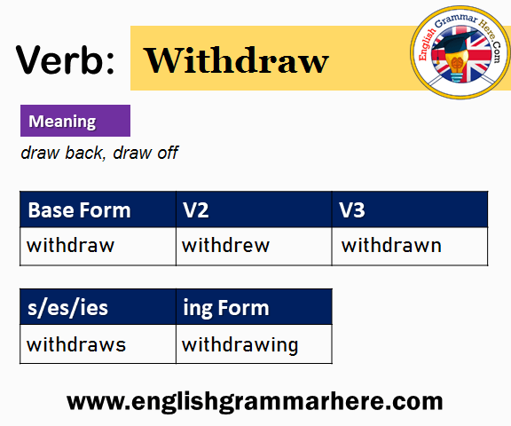 Withdraw V1 V2 V3 V4 V5, Past Simple and Past Participle Form of Withdraw