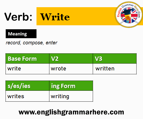 Write V1 V2 V3 V4 V5, Past Simple and Past Participle Form of Write