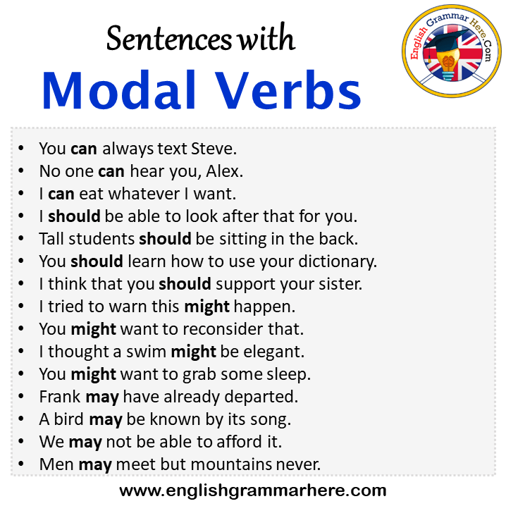 1000 Modal Verbs Sentences, Can, Could, Might, May, Must, Should, Have to, Ought to, Need