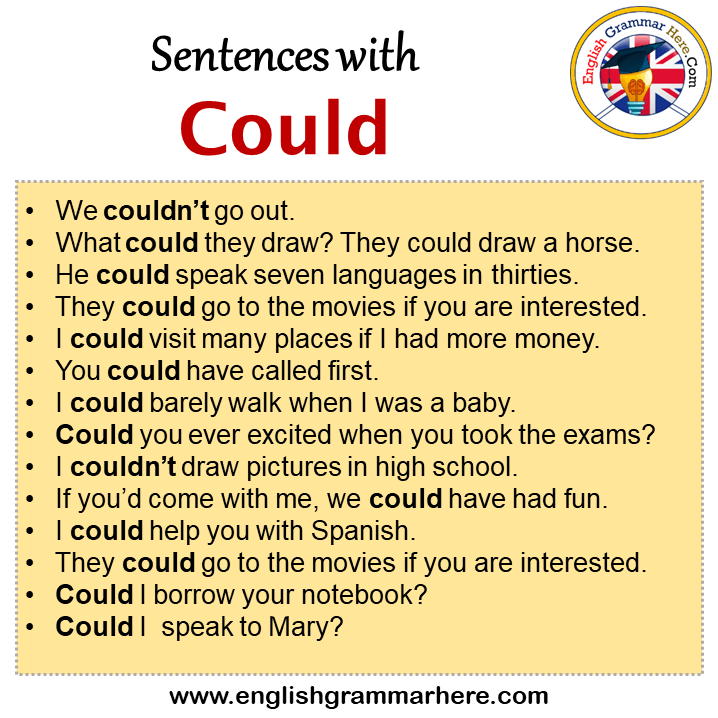 Sentences with Could have, Could have in a Sentence in English, Sentences  For Could have - English Grammar Here