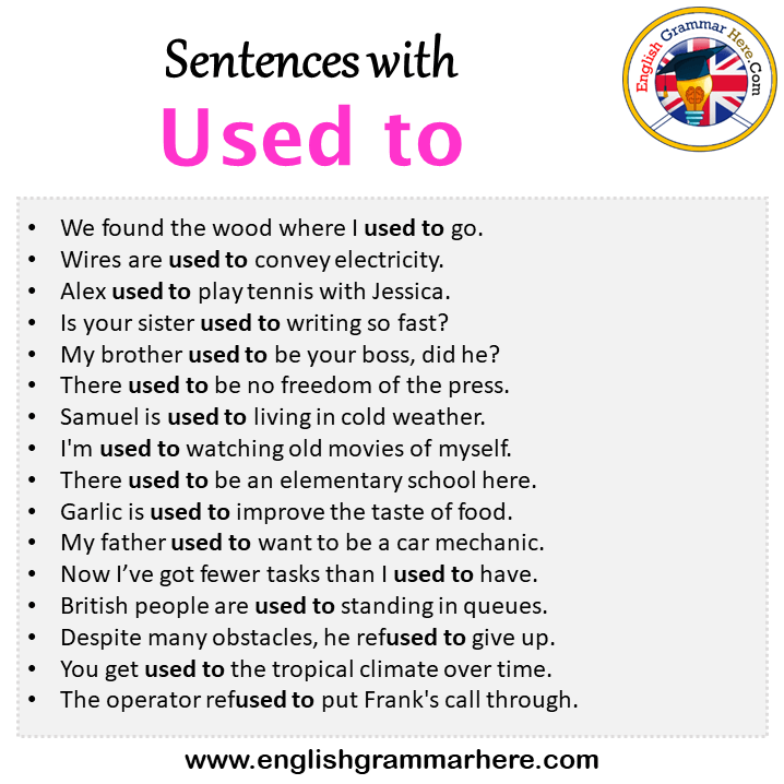Sentences with Used to, Used to in a Sentence in English, Sentences For Used to