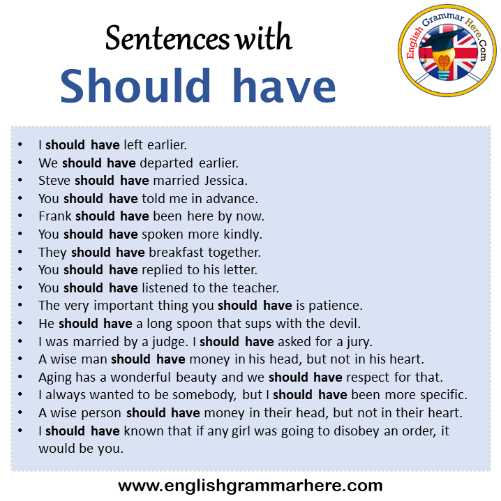 Sentences with Should have, Should have in a Sentence in English, Sentences For Should have
