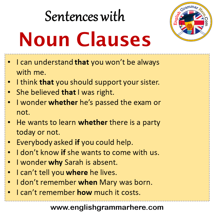 Sentences with Noun Clauses, Noun Clauses in a Sentence in English, Sentences For Noun Clauses