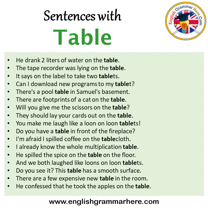 Sentences with Table, Table in a Sentence in English, Sentences For Table
