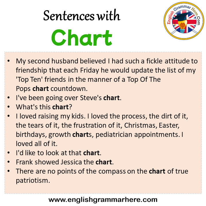 Sentences with Chart, Chart in a Sentence in English, Sentences For Chart