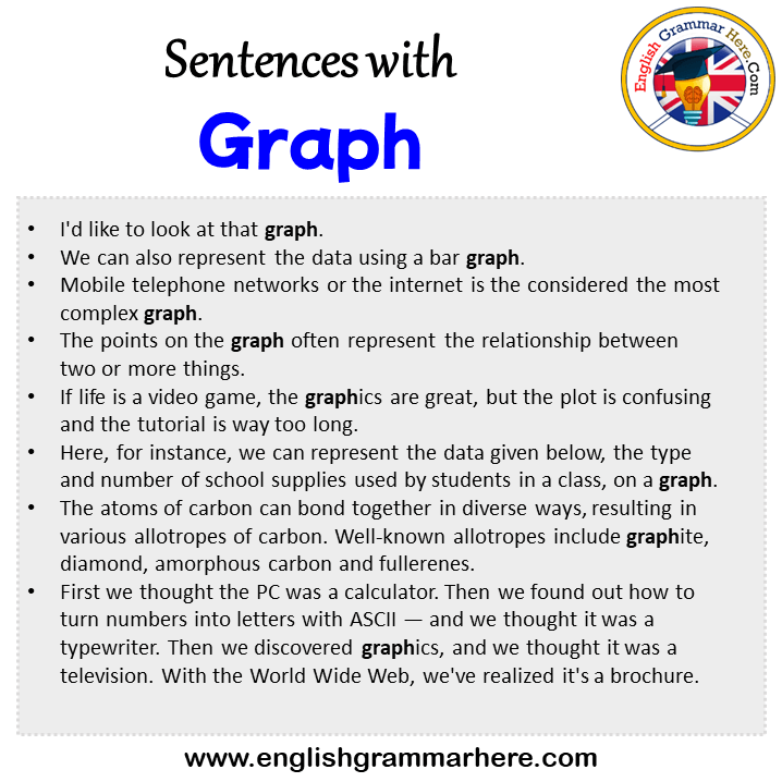 Sentences with Graph, Graph in a Sentence in English, Sentences For Graph
