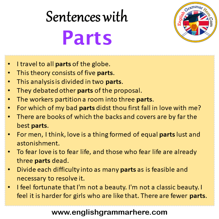 Parts of a Sentence in English